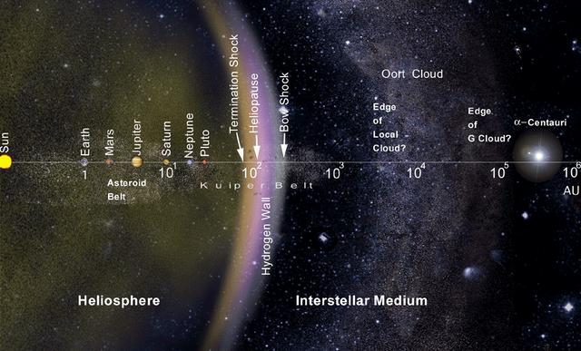 宇宙中有无数恒星，百亿年来为什么没有将宇宙加热到很高的温度？32 / 作者:dsadsadsasd / 帖子ID:43790