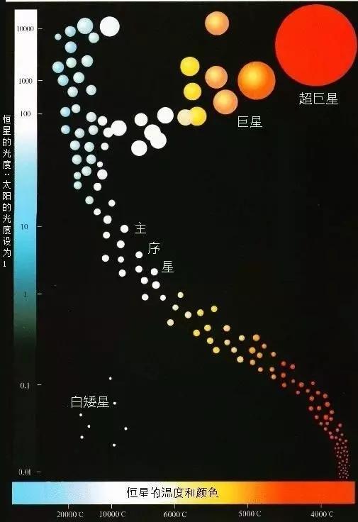 科普“宇宙深处神秘信号引发外星人猜想”515 / 作者:可梦吧 / 帖子ID:43794