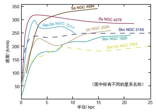 世上真的有暗物质存在吗？190 / 作者:aHNtCqDM / 帖子ID:43821