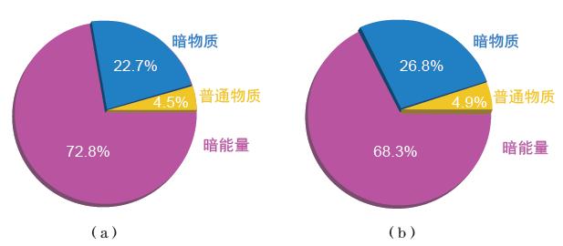 世上真的有暗物质存在吗？423 / 作者:aHNtCqDM / 帖子ID:43821