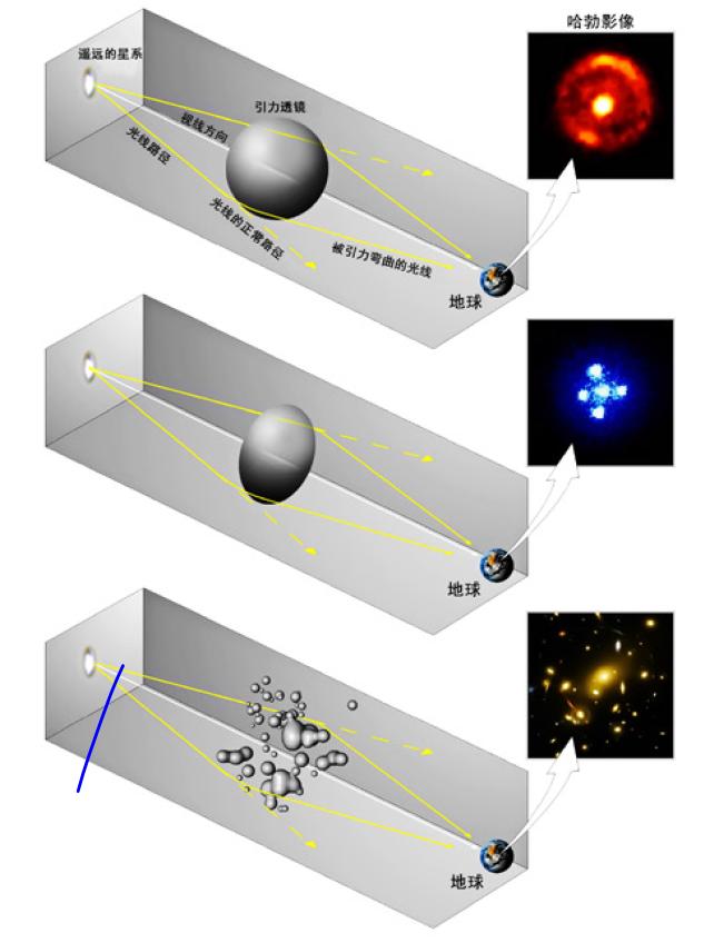 世上真的有暗物质存在吗？446 / 作者:aHNtCqDM / 帖子ID:43821