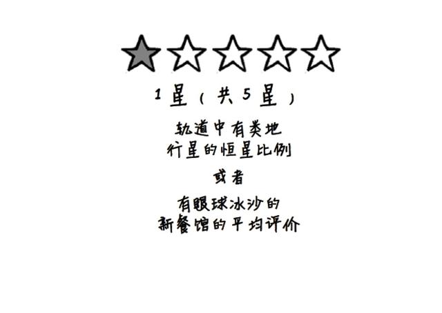 外星人发来神秘信号？地外生命存在的可能性到底有多大？823 / 作者:vooper / 帖子ID:43825