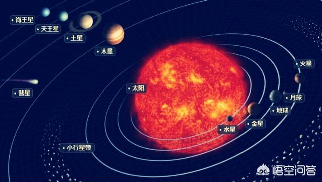 假如黑洞将太阳吞噬，太阳系将会怎么样？144 / 作者:skypaladin / 帖子ID:43846