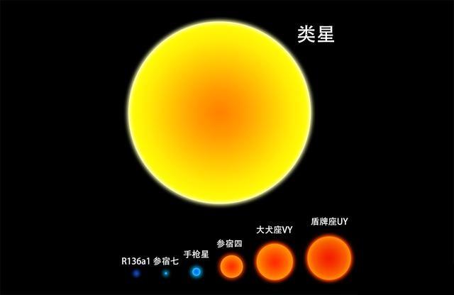 宇宙中最大的天体是哪个？盾牌座UY？类星体？统统不是！653 / 作者:wz306 / 帖子ID:43852