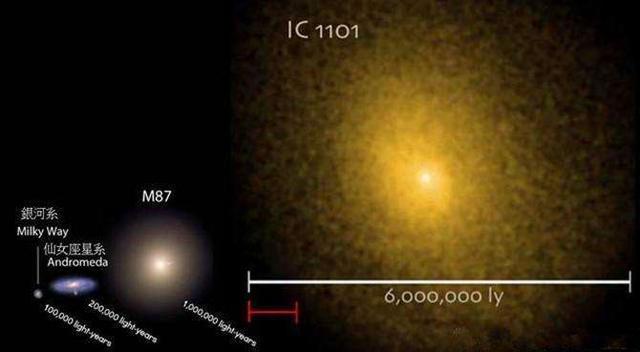 宇宙中最大的天体是哪个？盾牌座UY？类星体？统统不是！458 / 作者:wz306 / 帖子ID:43852