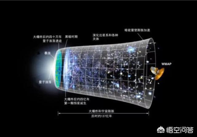 一切都有起源吗？有人说宇宙起源于大爆炸，那最初的奇点又源自哪里？962 / 作者:assdsss / 帖子ID:43864