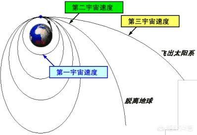 多快的速度可以跨星系旅行，甚至可以遨游宇宙？一秒一万光年行吗？899 / 作者:oLjwRgTm / 帖子ID:43865