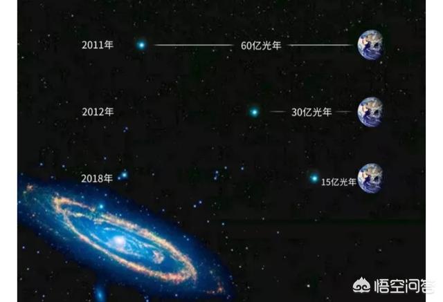 1月10日外媒说科学家收到了宇宙深处的神秘信号，而且距离逐年递减，你觉得那是什么？211 / 作者:lgy_103 / 帖子ID:43870