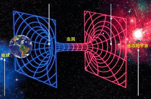 根据相对论，在光速以内，我们能实现太空旅行吗？651 / 作者:GRcSXZPy / 帖子ID:43895
