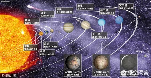 为什么太阳系所有的行星都在统一平面呢？381 / 作者:vpbiqva / 帖子ID:43897