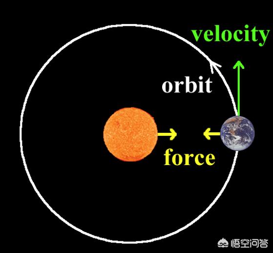 星球是如何悬浮在宇宙里的？693 / 作者:ehNZUcIj / 帖子ID:43899