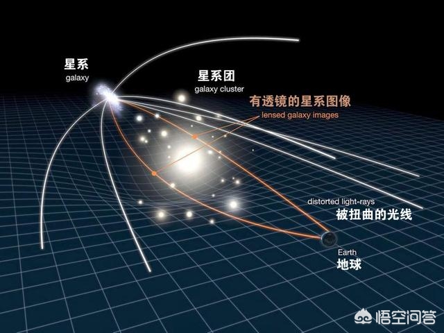 为什么所有的光子在同一介质中是同一个速度？如果每颗光子都各自拥有不同的速度，宇宙能成立吗？447 / 作者:62562001 / 帖子ID:43900