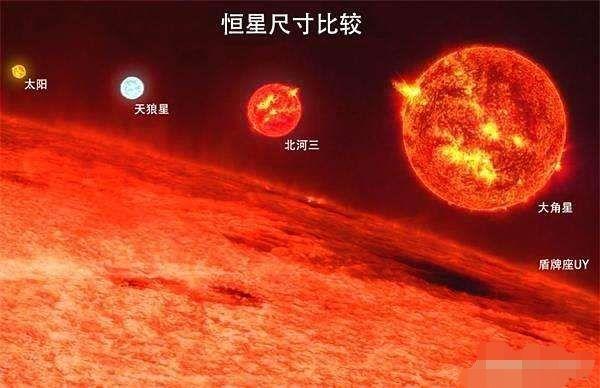 盾牌座uy是宇宙最大星体吗？484 / 作者:gooobooo / 帖子ID:43916
