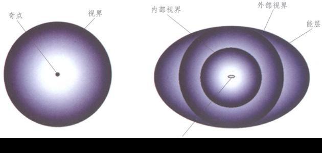 黑洞到底是实体天体，还是时空漩涡？450 / 作者:xujiahui / 帖子ID:43919