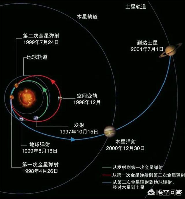 太阳熄灭前，人类可能把月亮改造成一个宇宙飞船，坐着月亮逃离太阳系吗？201 / 作者:FENGER106 / 帖子ID:43920