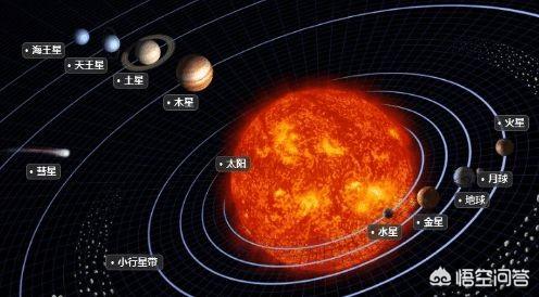 浩瀚的宇宙中，到底有多少个“太阳”？145 / 作者:uqgtvoqjar / 帖子ID:43937