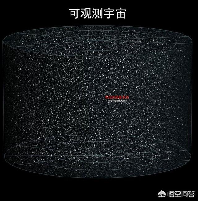 浩瀚的宇宙中，到底有多少个“太阳”？16 / 作者:ovhmhmk / 帖子ID:43937