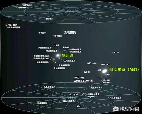 浩瀚的宇宙中，到底有多少个“太阳”？880 / 作者:yehangdy / 帖子ID:43937