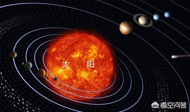 浩瀚的宇宙中，到底有多少个“太阳”？76 / 作者:lgy_103 / 帖子ID:43937
