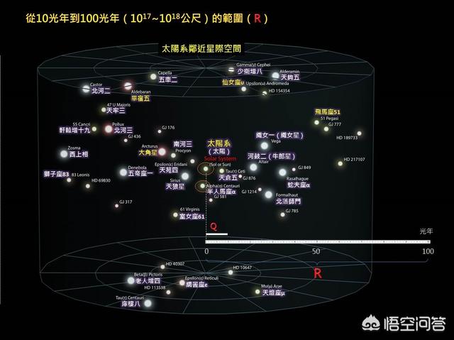 浩瀚的宇宙中，到底有多少个“太阳”？1000 / 作者:YKJNzVqH / 帖子ID:43937