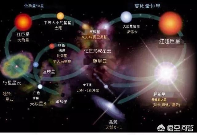 浩瀚的宇宙中，到底有多少个“太阳”？795 / 作者:YKJNzVqH / 帖子ID:43937
