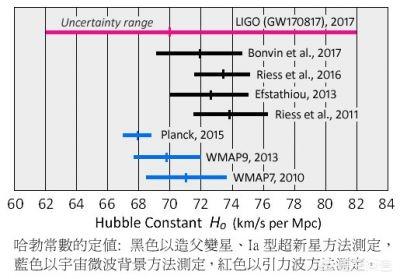 近闻，宇宙深处150亿光年之外，向地球发出诡异的信号，是外星生物要入侵地球吗？738 / 作者:pvrdxwsqhl / 帖子ID:43953