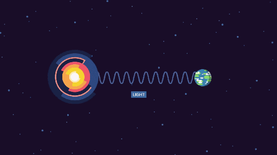 近闻，宇宙深处150亿光年之外，向地球发出诡异的信号，是外星生物要入侵地球吗？220 / 作者:pvrdxwsqhl / 帖子ID:43953
