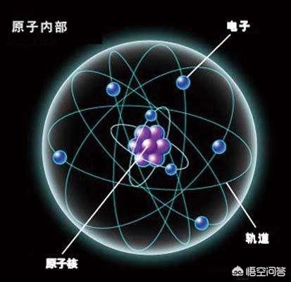 宇宙中有没有可能存在类似小说中那样的修仙文明？0 / 作者:falaso / 帖子ID:43971