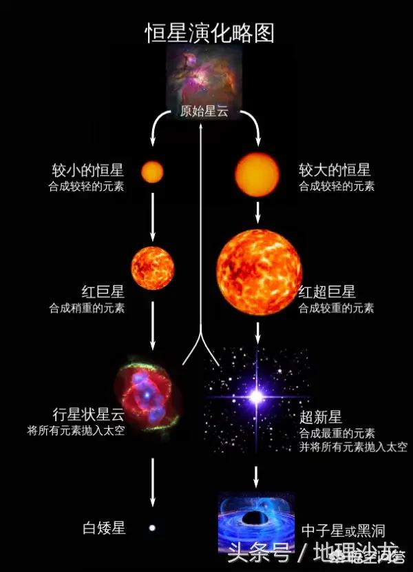 大质量恒星能不能吞噬一颗小质量黑洞？114 / 作者:philon / 帖子ID:43977