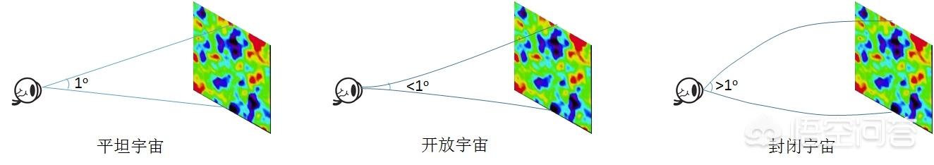 宇宙到底多大？260 / 作者:凝固 / 帖子ID:43979