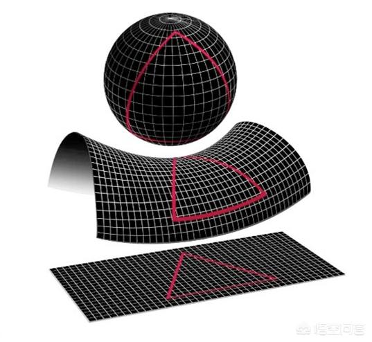 宇宙到底多大？280 / 作者:凝固 / 帖子ID:43979
