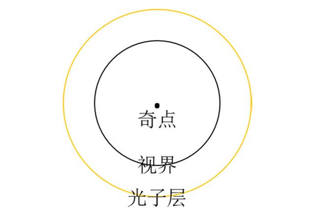 人类还未直接观测到黑洞，理论讨论：掉进黑洞内部会看到什么景象554 / 作者:chenlei520 / 帖子ID:43984