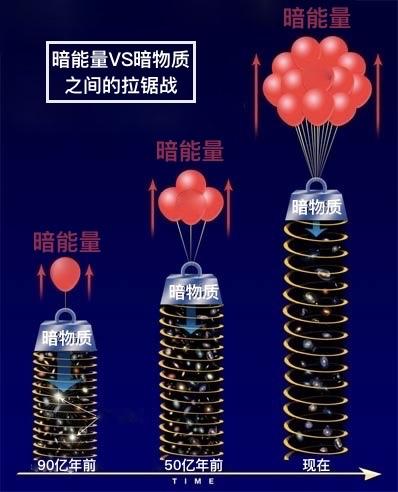 暗物质、暗能量、中子星、黑洞等都不是由原子构成的18 / 作者:donaldjackie / 帖子ID:43987