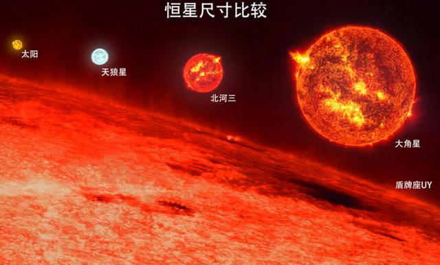 盾牌座UY是人类发现的最大恒星，那么它到底有多大？297 / 作者:daomei / 帖子ID:43994