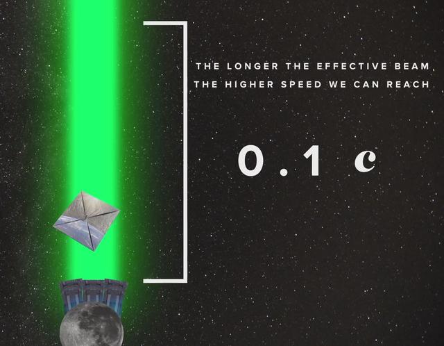 人类实现太空旅行的可能性有多大525 / 作者:wyo315 / 帖子ID:43996