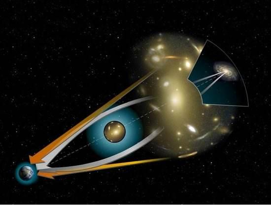 LIGO发现来自遥远宇宙黑洞合并的放大信号？140 / 作者:any941 / 帖子ID:44000