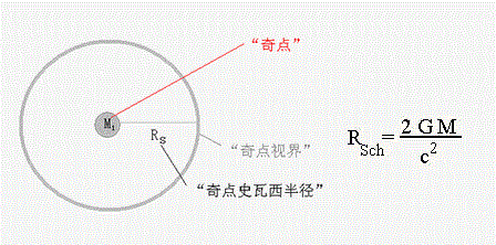 地球如果变成一个黑洞，体积会缩小到多少？208 / 作者:快乐.每一天 / 帖子ID:44001