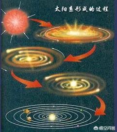 太阳系是怎样形成的？84 / 作者:2zhitiger / 帖子ID:44028