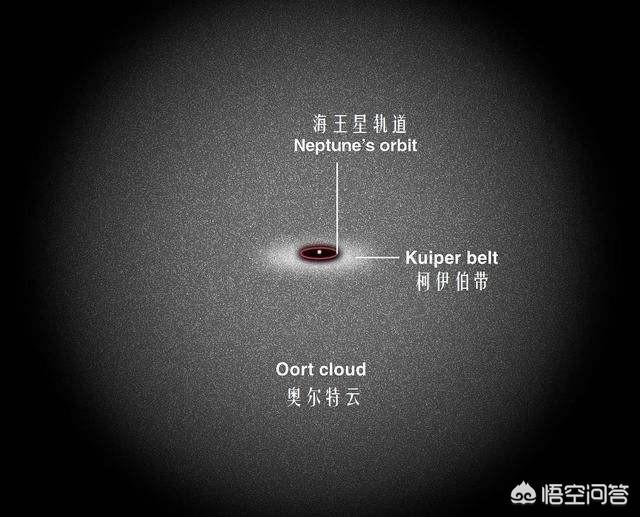 太阳系是怎样形成的？579 / 作者:wuqunce / 帖子ID:44028