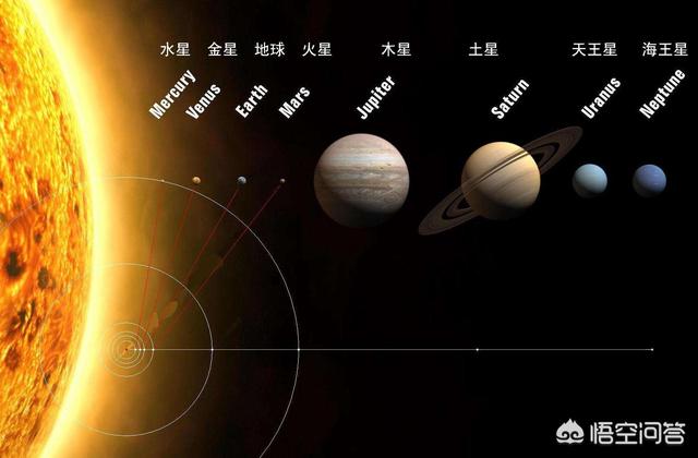 地球在太阳系里处于什么地位？578 / 作者:eXyGsLaf / 帖子ID:44031