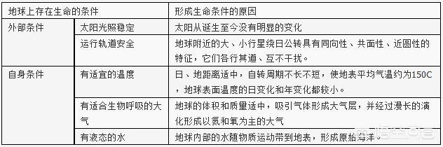 地球在太阳系里处于什么地位？940 / 作者:eXyGsLaf / 帖子ID:44031