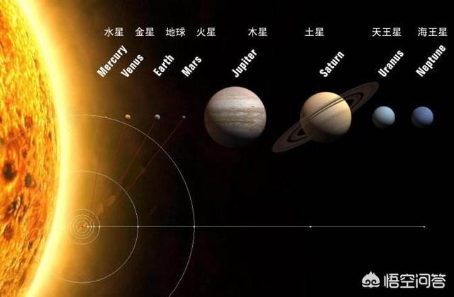 地球在太阳系里处于什么地位？520 / 作者:rynet / 帖子ID:44031