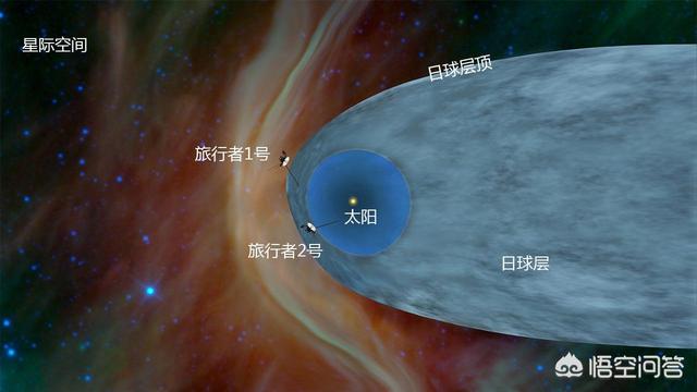 为什么旅行者号不能从太阳系运动的反方向飞出太阳系？876 / 作者:gating / 帖子ID:44052