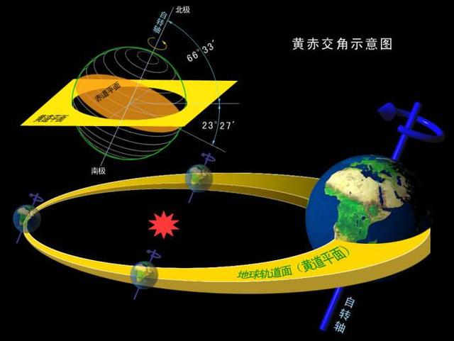 太阳系会不会存在另一个地球？411 / 作者:floatagfly / 帖子ID:44054