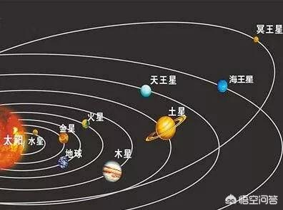 从地球到太阳系的边缘有多远？901 / 作者:JczaEZNv / 帖子ID:44073