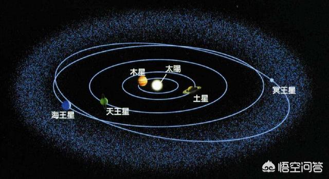 从地球到太阳系的边缘有多远？865 / 作者:dgd78 / 帖子ID:44073