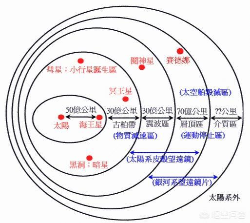 旅行者1号为何被“降速”？太阳系边缘是否存在神秘力量？177 / 作者:kgd520 / 帖子ID:44076