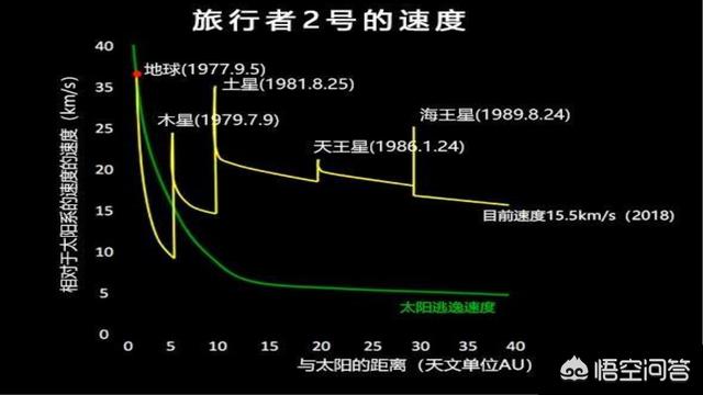 旅行者1号为何被“降速”？太阳系边缘是否存在神秘力量？886 / 作者:kuaizio / 帖子ID:44076