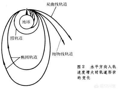 旅行者1号为何被“降速”？太阳系边缘是否存在神秘力量？591 / 作者:kgd520 / 帖子ID:44076