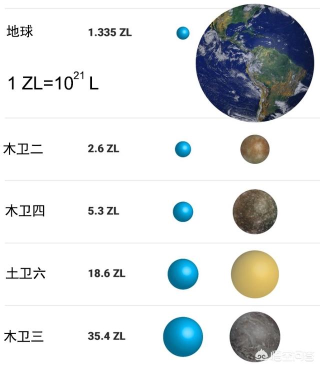 太阳系中的哪些星球有水？163 / 作者:※鱼鱼╰☆ / 帖子ID:44101